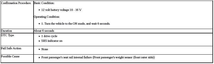 Occupant Detection System - Diagnostics